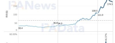 结合DeFi 和NFT应用，SOL子币SOLA上线倒计时还有两天