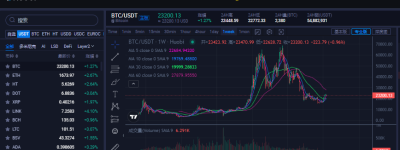 <strong>比特币价格</strong><strong>_BTC今日行情_比特币2023020</strong><strong>8</strong><strong>最新价格</strong>
