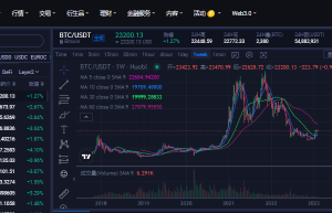 <strong>比特币价格</strong><strong>_BTC今日行情_比特币2023020</strong><strong>8</strong><strong>最新价格</strong>